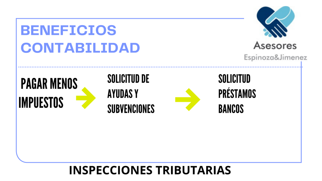 Asesoría contable autónomos centro de madrid