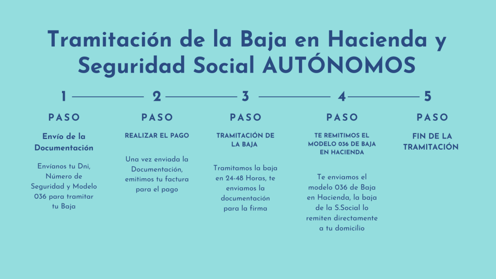 BAJA AUTÓNOMOS HACIENDA Y SEGURIDAD SOCIAL